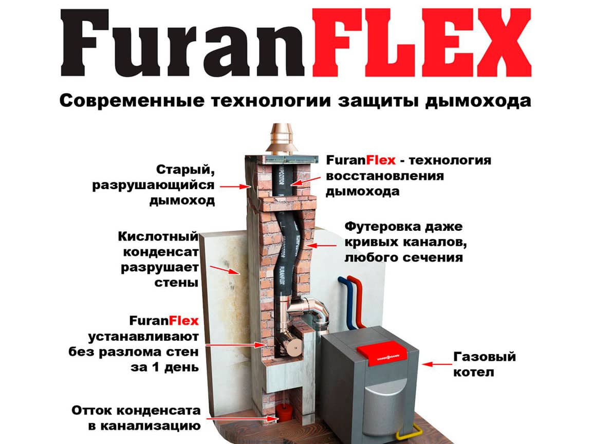 FuranFlex Black для газовых котлов